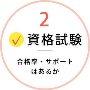 2 資格試験 合格率・サポートはあるか