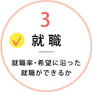 3 就職 就職率・希望に沿った就職ができるか