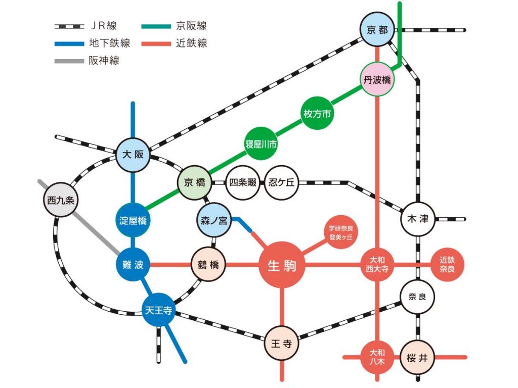 生駒駅までの鉄道路線図